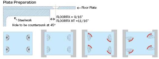 Floorfix Steel Plate Fastener Installation